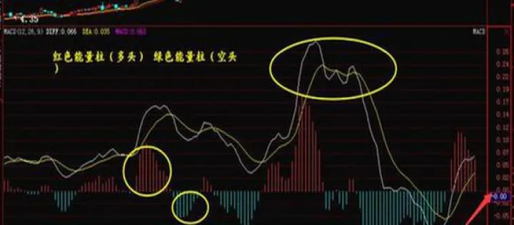 期货指标vol怎么设置(期货指标设置大全) (https://www.njaxzs.com/) 期货行情 第1张
