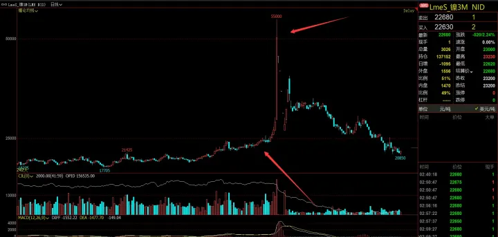 期货套期保值与实物交割(套期保值让谁来交割) (https://www.njaxzs.com/) 期货直播间 第1张
