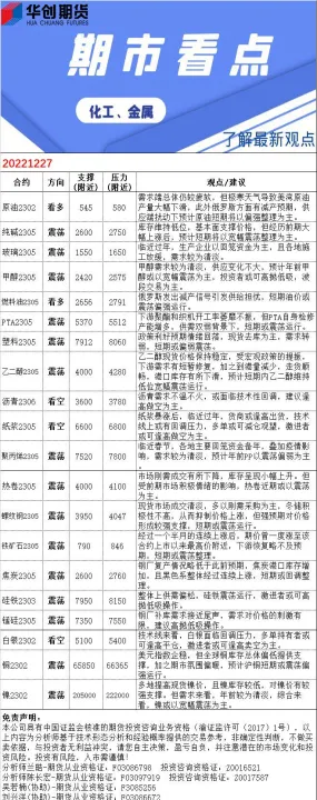 华创期货最低投入多少(创业板最低买入多少股) (https://www.njaxzs.com/) 原油期货 第1张