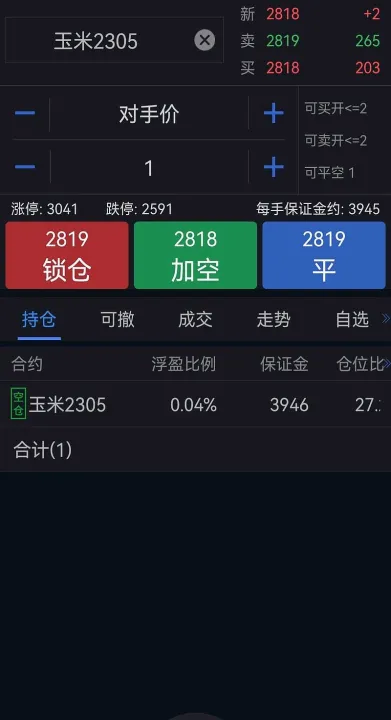 现在期货的杠杆倍数(现在期货的杠杆倍数是什么) (https://www.njaxzs.com/) 内盘期货 第1张