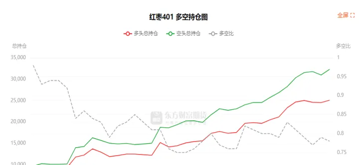 期货主力持仓记录(期货主力持仓多空比) (https://www.njaxzs.com/) 黄金期货 第1张