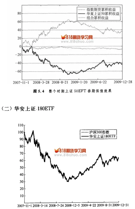 沪深300指数期货一手多少(沪深300股指期货) (https://www.njaxzs.com/) 原油期货 第1张