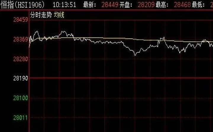 恒生指数期货怎样(恒生期货指数走势图) (https://www.njaxzs.com/) 期货直播间 第1张