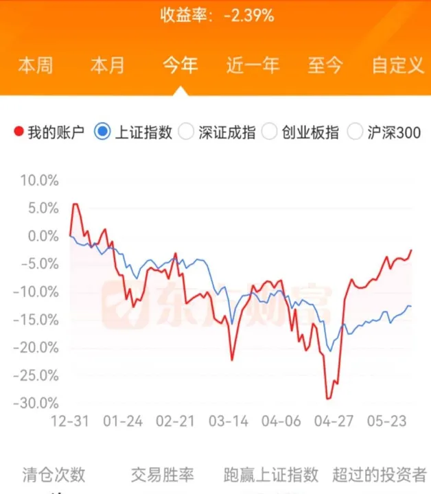广金期货子帐户(广金期货子帐户是什么) (https://www.njaxzs.com/) 期货行情 第1张