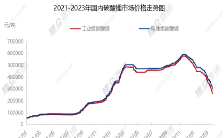 碳酸锂期货最新行情走势图表(碳酸锂期货行情实时行情) (https://www.njaxzs.com/) 原油期货 第1张