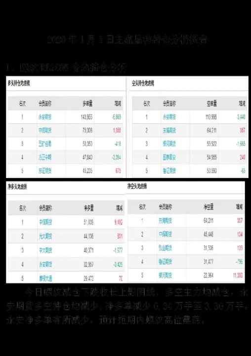 期货持仓顺势还是逆势(期货持仓看主力意图) (https://www.njaxzs.com/) 内盘期货 第1张