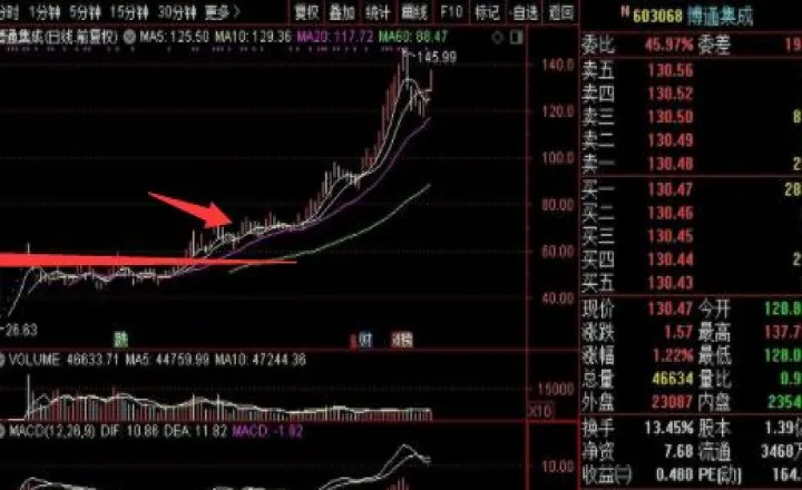期货牛市和股市牛市(股票牛市先于期货牛市) (https://www.njaxzs.com/) 期货投资 第1张