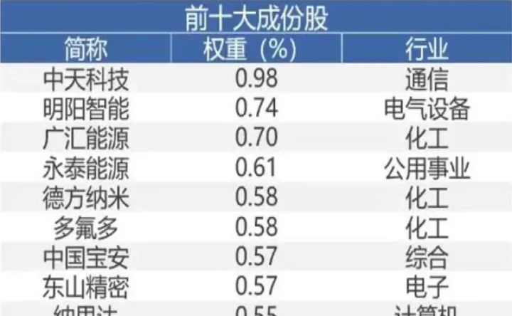 不属于衍生品的是股票还是期货(股票属于衍生产品吗) (https://www.njaxzs.com/) 内盘期货 第1张