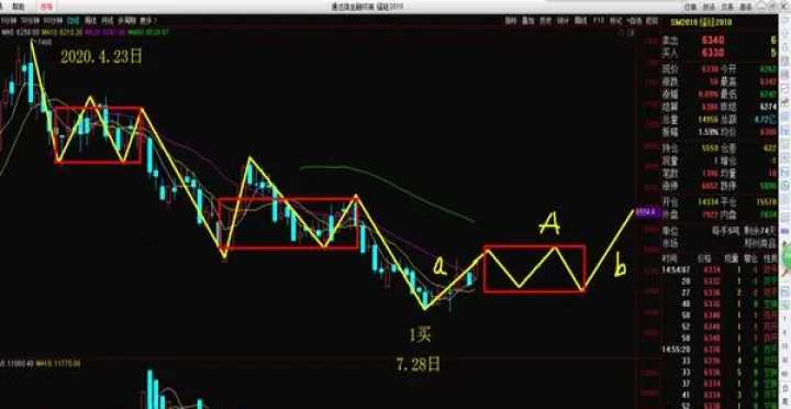 期货锰硅指标是什么(锰硅期货的基本面) (https://www.njaxzs.com/) 期货开户 第1张