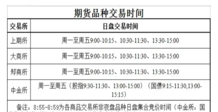 期货网上交易时间(期货交易日期和时间) (https://www.njaxzs.com/) 期货行情 第1张
