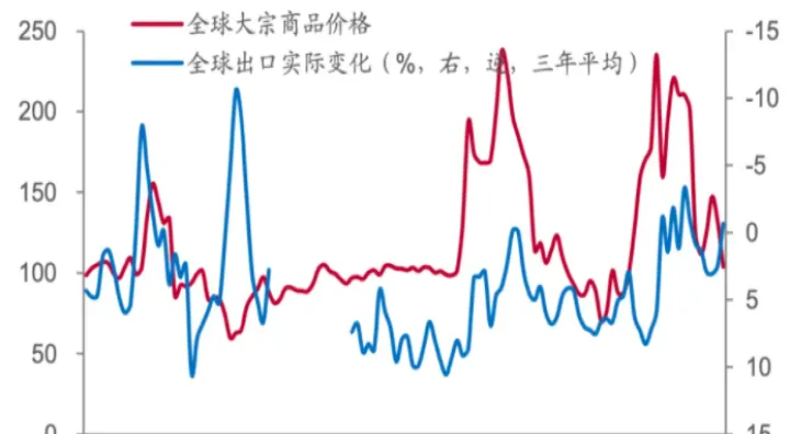 期货国际化与大宗商品定价权(国际大宗商品期货实时行情) (https://www.njaxzs.com/) 黄金期货 第1张