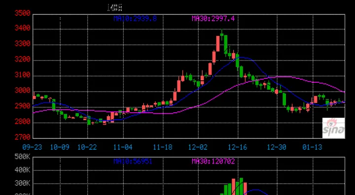 期货甲醇是什么商品(期货甲醇的最新解盘) (https://www.njaxzs.com/) 原油期货 第1张