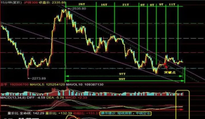 期货成交量计算方式(期货成交量指标详解图解) (https://www.njaxzs.com/) 原油期货 第1张