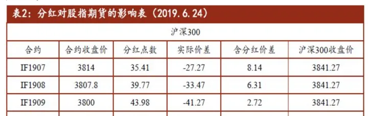 期货移仓对基差影响(期货移仓价差影响) (https://www.njaxzs.com/) 黄金期货 第1张