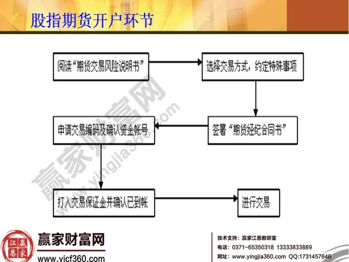 期货如何确定自己的主力控盘(期货如何确定主力持仓) (https://www.njaxzs.com/) 期货投资 第1张