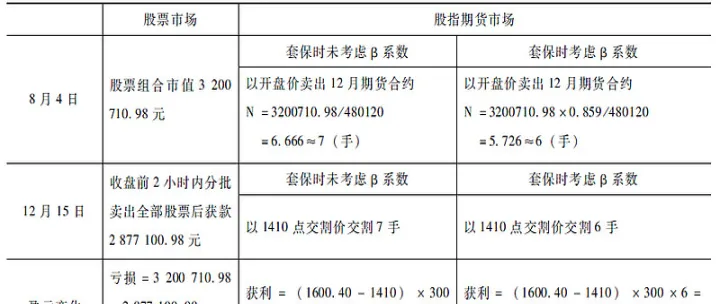 股指期货套期保值交易规则(股指期货套期保值是规避股票市场) (https://www.njaxzs.com/) 期货直播间 第1张
