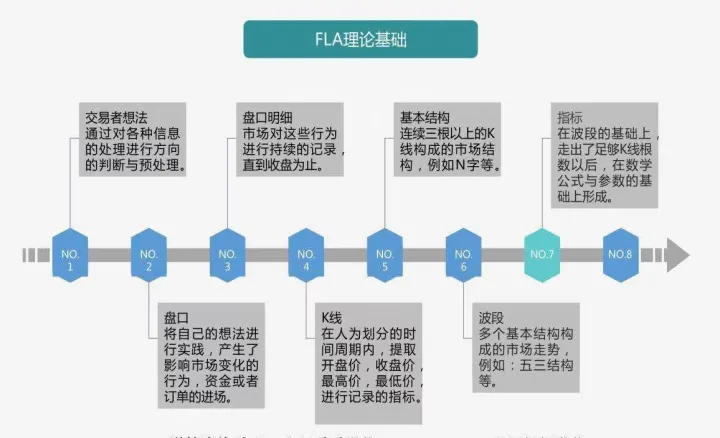 期货交易机制交易时间(期货交易机制交易时间怎么算) (https://www.njaxzs.com/) 原油期货 第1张