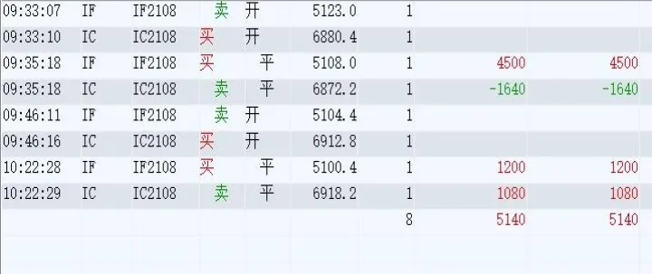 期货指数对冲什么意思(股指期货交易对冲) (https://www.njaxzs.com/) 内盘期货 第1张