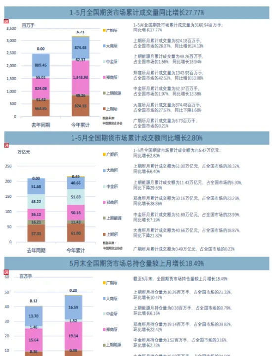 期货市场成交额计算(美国期货市场成交额) (https://www.njaxzs.com/) 期货投资 第1张