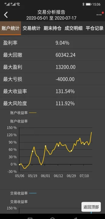 期货中最困难的时候怎么度过(期货最难熬的日子怎样过来) (https://www.njaxzs.com/) 原油期货 第1张