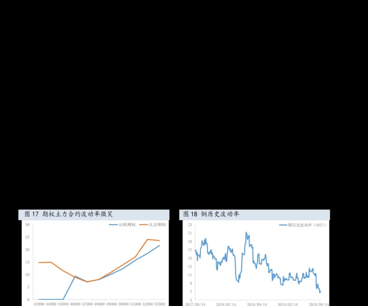 波动率和股指期货的区别(波动率和股指期货的区别和联系) (https://www.njaxzs.com/) 内盘期货 第1张
