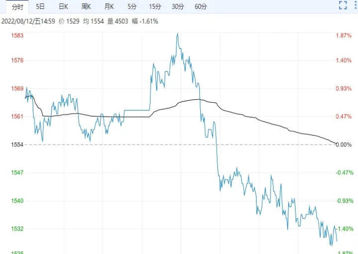 玻璃期货周五晚上有夜盘吗(玻璃期货的最新) (https://www.njaxzs.com/) 内盘期货 第1张