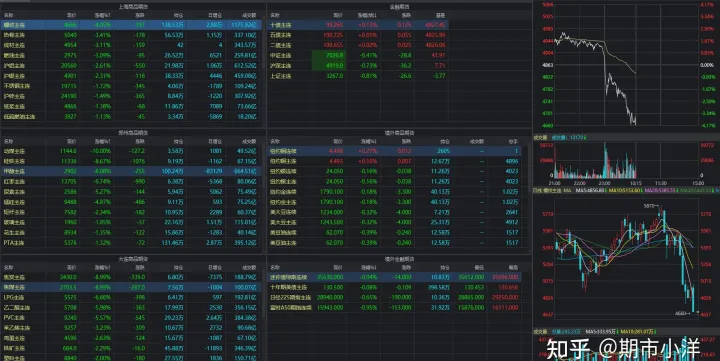 期货长线如何解决换月价差(期货换月价差大说明什么) (https://www.njaxzs.com/) 期货开户 第1张