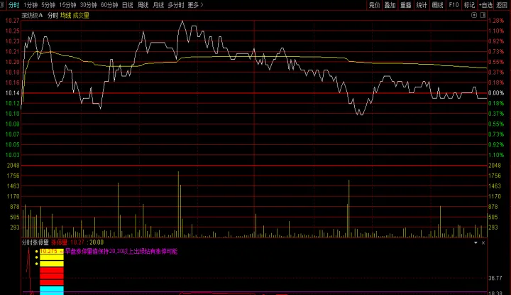 期货滞涨止跌分时图(期货反弹走势图) (https://www.njaxzs.com/) 黄金期货 第1张