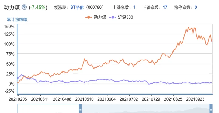 煤炭期货在哪里看到(煤炭期货今日实时行情查询) (https://www.njaxzs.com/) 内盘期货 第1张
