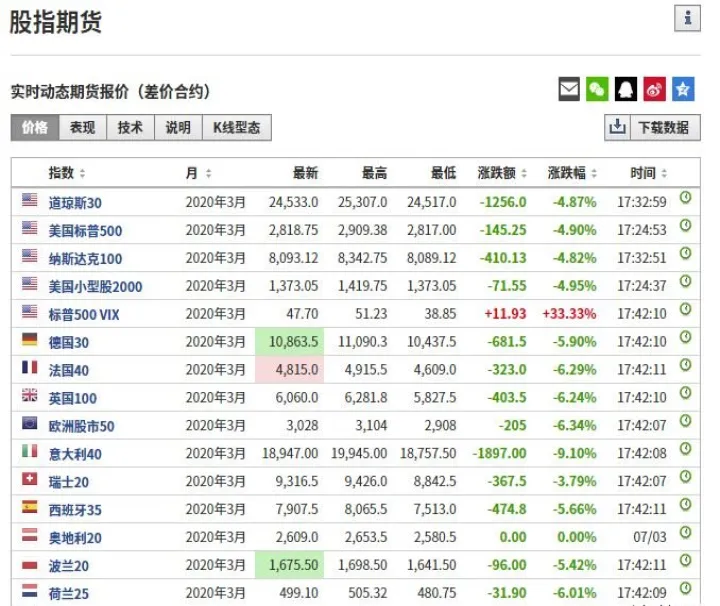 如何实时看股指期货增减仓(怎么查询期货实时多空持仓量) (https://www.njaxzs.com/) 期货行情 第1张