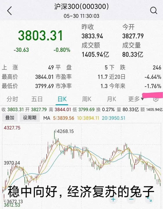 纳斯达克100指数期货下跌(纳斯达克期货指数实时行情走势) (https://www.njaxzs.com/) 期货投资 第1张