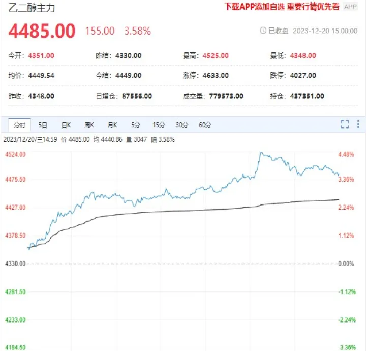 eg乙二醇期货(乙二醇期货跟哪个外盘) (https://www.njaxzs.com/) 期货开户 第1张