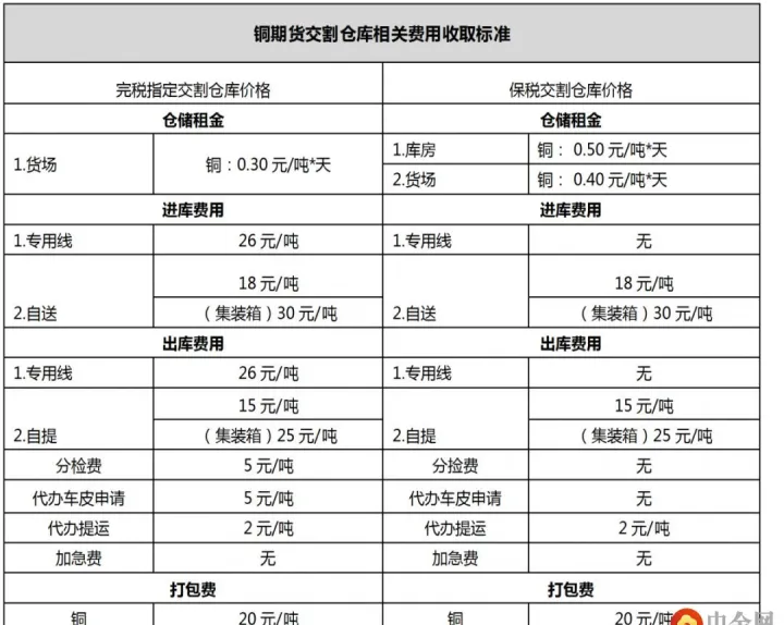 期货手续费率收多少(螺纹期货手续费率多少) 黄金期货 第1张-爱新财经 期货手续费率收多少(螺纹期货手续费率多少) (https://www.njaxzs.com/) 黄金期货 第1张