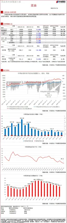 菜油期货甲醇期货区别(菜油期货对应的外盘) (https://www.njaxzs.com/) 期货直播间 第1张