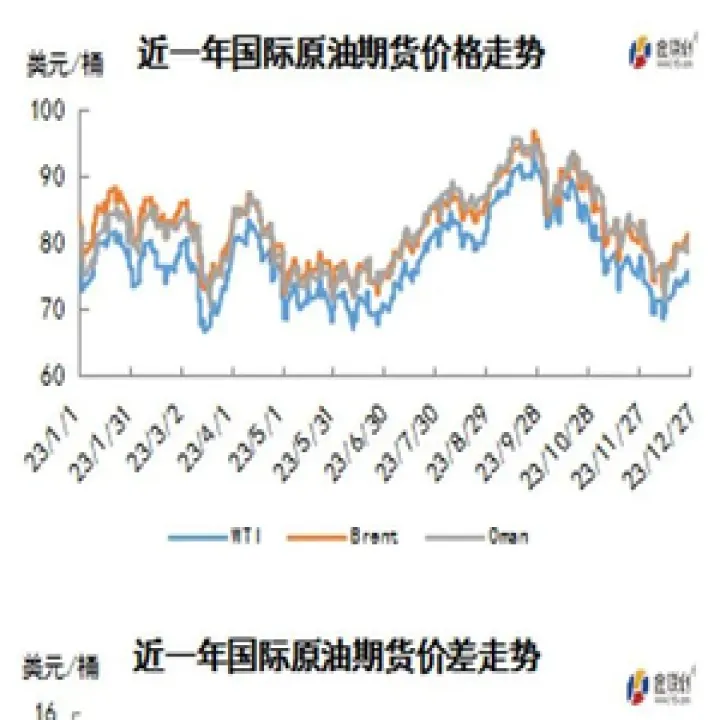 外盘原油期货跌多少个点平仓(外盘原油涨国内怎么跌) (https://www.njaxzs.com/) 原油期货 第1张
