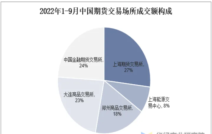 和期货有关卷商(期货类似的有哪些) (https://www.njaxzs.com/) 期货开户 第1张