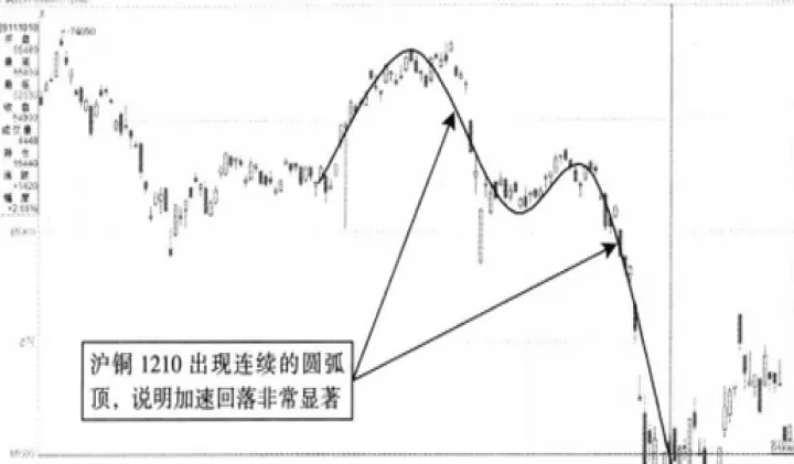 期货判断方向的工具(期货30分钟定方向) (https://www.njaxzs.com/) 期货行情 第1张