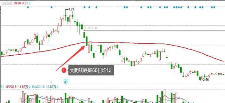 一根均线做期货怎么用(期货一条均线上多下空) (https://www.njaxzs.com/) 内盘期货 第1张