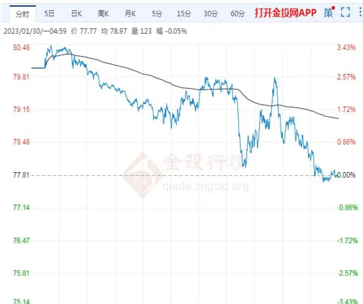 世界原油期货价(世界原油期货价格走势图) (https://www.njaxzs.com/) 期货直播间 第1张