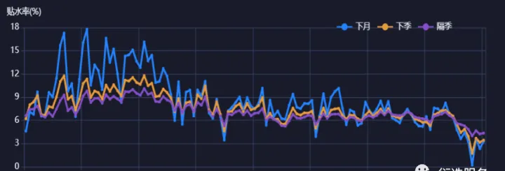 期货交割升贴水修改规则(期货贴水和升水交割) (https://www.njaxzs.com/) 期货直播间 第1张