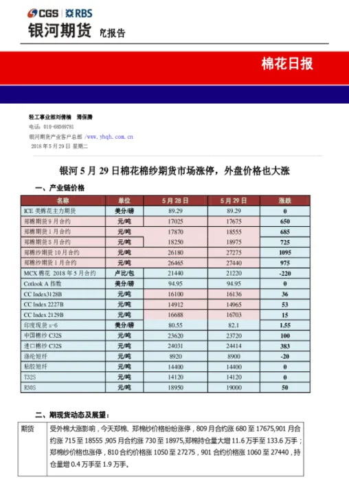 棉花期货复盘技巧(棉花期货夜盘几点到几点) (https://www.njaxzs.com/) 原油期货 第1张