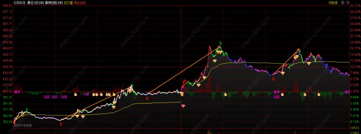 期货指数与合约之间的关系是什么(期货指数与期货连续有啥区别) (https://www.njaxzs.com/) 期货投资 第1张