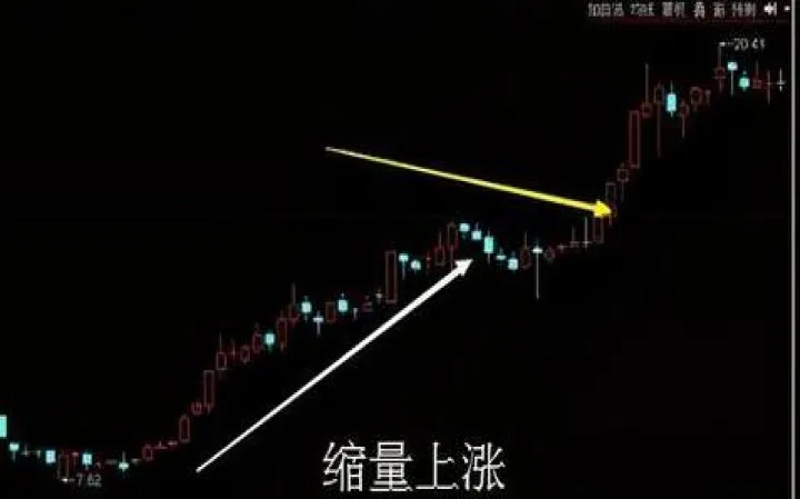期货缩量上涨是好是坏(期货缩量上涨意味着什么) (https://www.njaxzs.com/) 期货开户 第1张