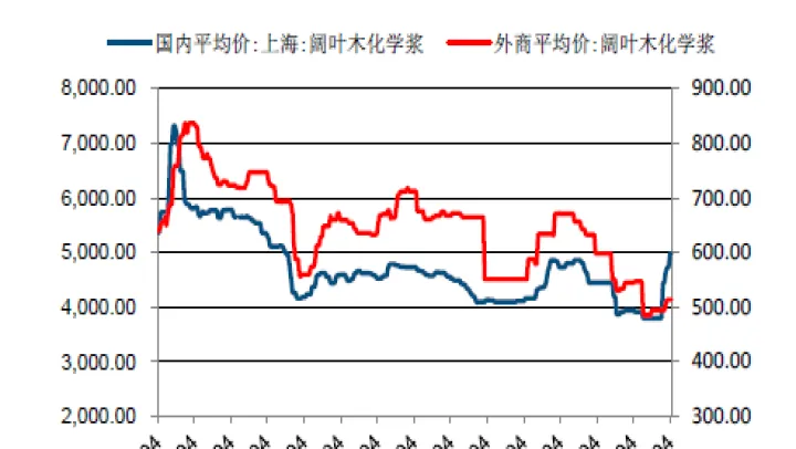 纸浆期货最高涨跌幅(纸浆期货涨跌限制) (https://www.njaxzs.com/) 期货直播间 第1张