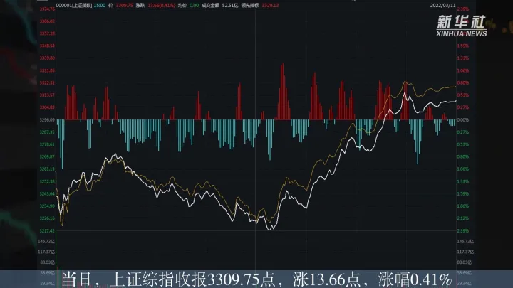 沪市股票股指期货(深市股票股指期货) (https://www.njaxzs.com/) 期货行情 第1张
