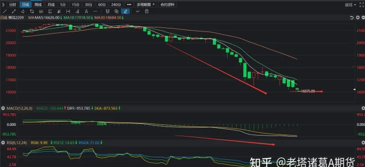 棉花期货涨跌幅度如何计算(棉花期货价格涨跌和啥有关) (https://www.njaxzs.com/) 黄金期货 第1张