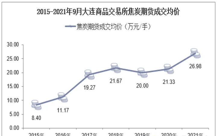 大连商品期货焦煤焦炭交易费(焦炭焦煤期货怎么收费) (https://www.njaxzs.com/) 黄金期货 第1张