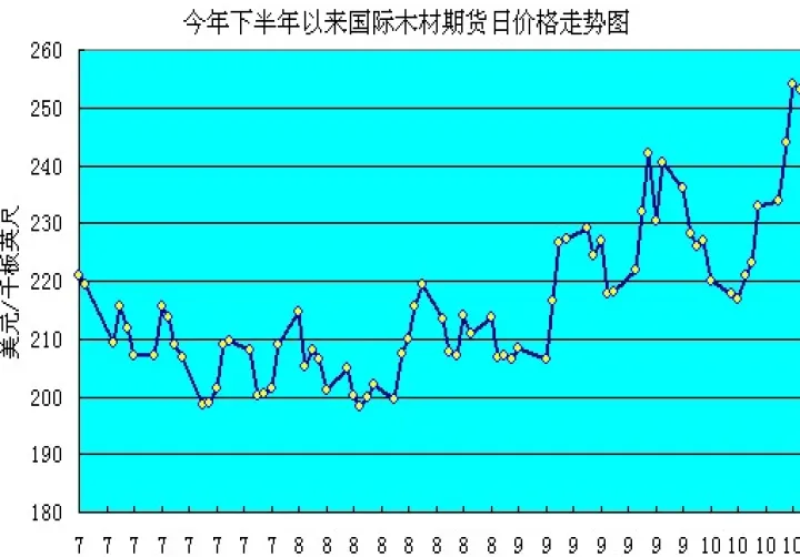 哪个期货品种最活跃无夜盘(哪几个期货品种适合短线) (https://www.njaxzs.com/) 原油期货 第1张