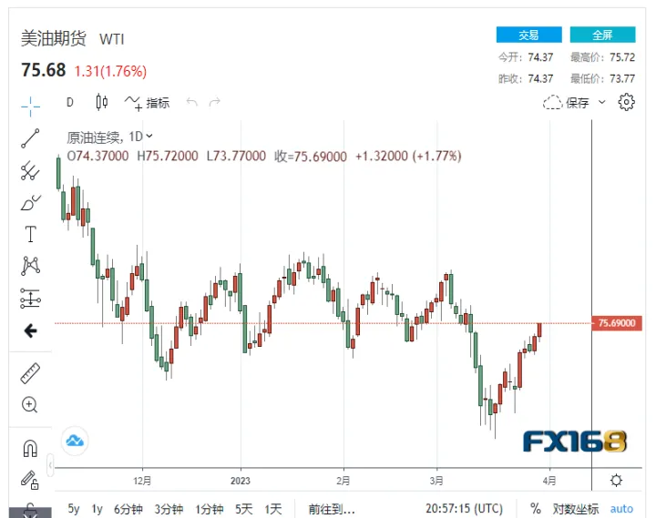 石油期货会降价吗(石油跌的厉害期货可以买吗) (https://www.njaxzs.com/) 原油期货 第1张