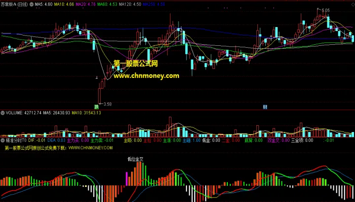 期货分时线做高抛低吸(分时线高开低走) (https://www.njaxzs.com/) 内盘期货 第1张